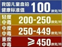 【震惊】宝宝“血铅检测仪”超标安全吗?你的孩子做过血铅智力测试吗?